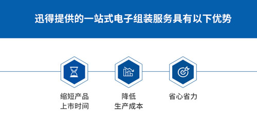 杭州迅得電子 | 一站式電子生產(chǎn)制造解決方案提供者